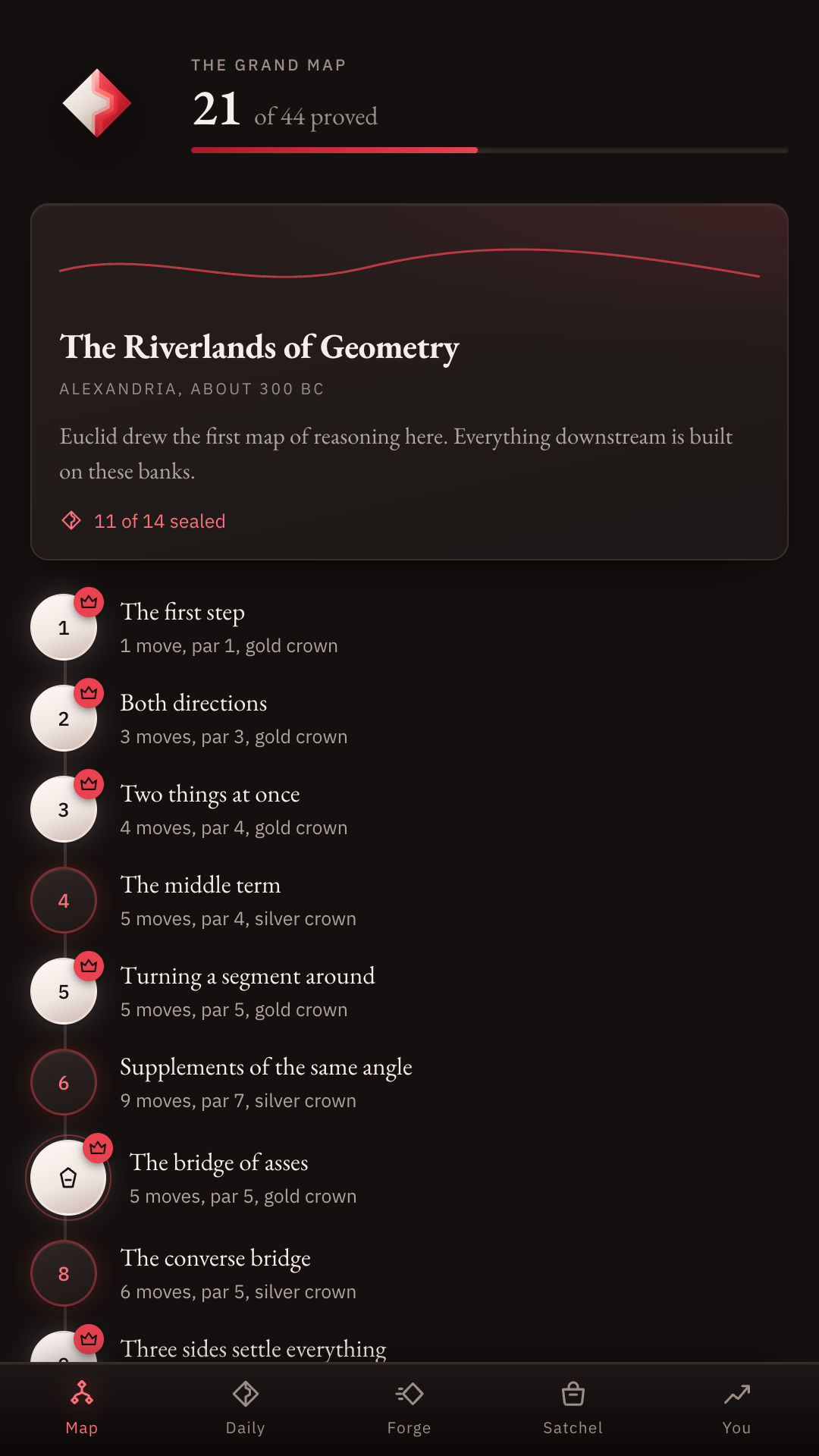 The Grand Map: the mark of the interlocking proof, a progress bar, and a trail of seals through the Riverlands of Geometry.
