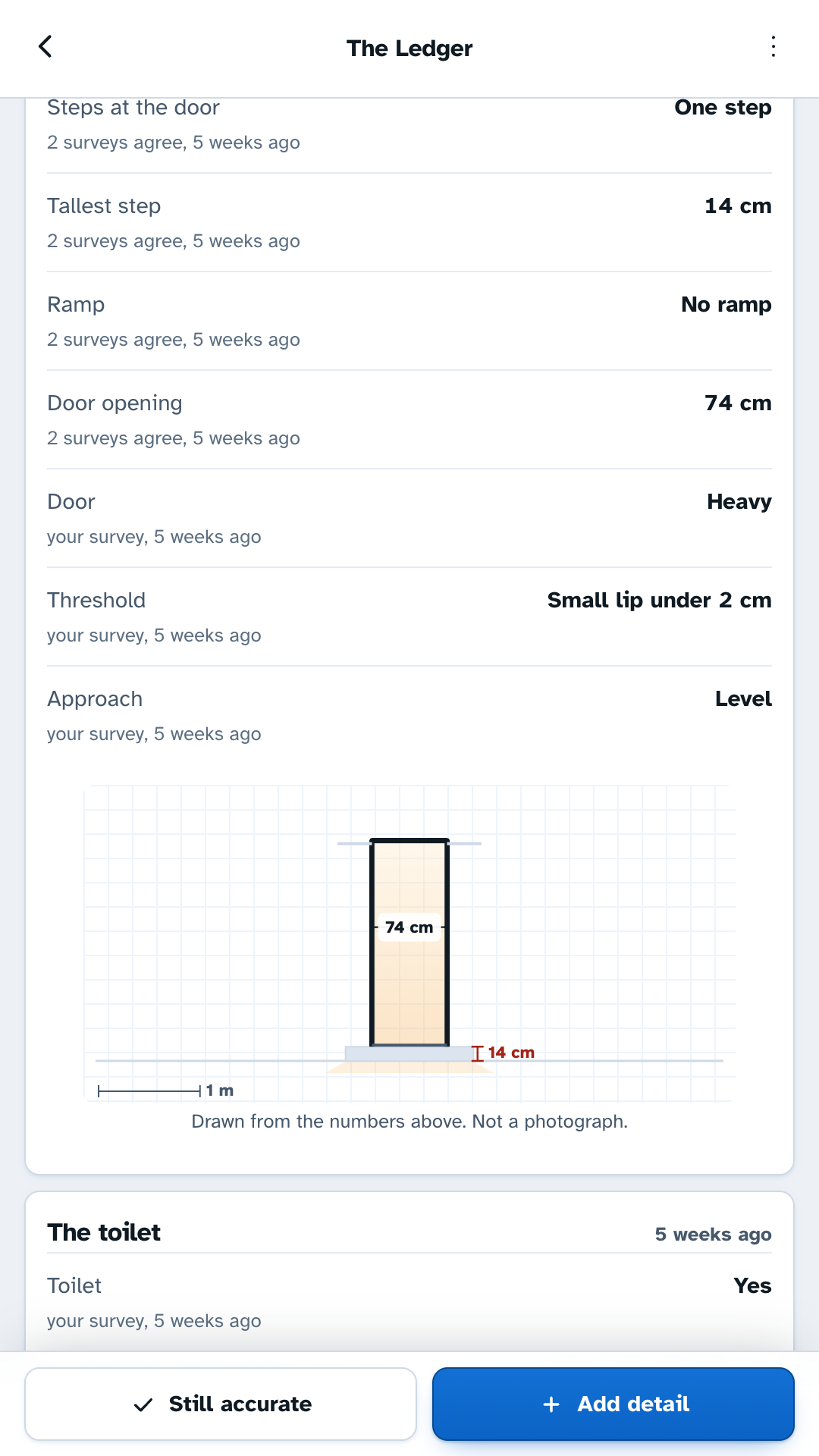 The way in section of a venue page: seven facts with their provenance, above a scale drawing of the doorway.