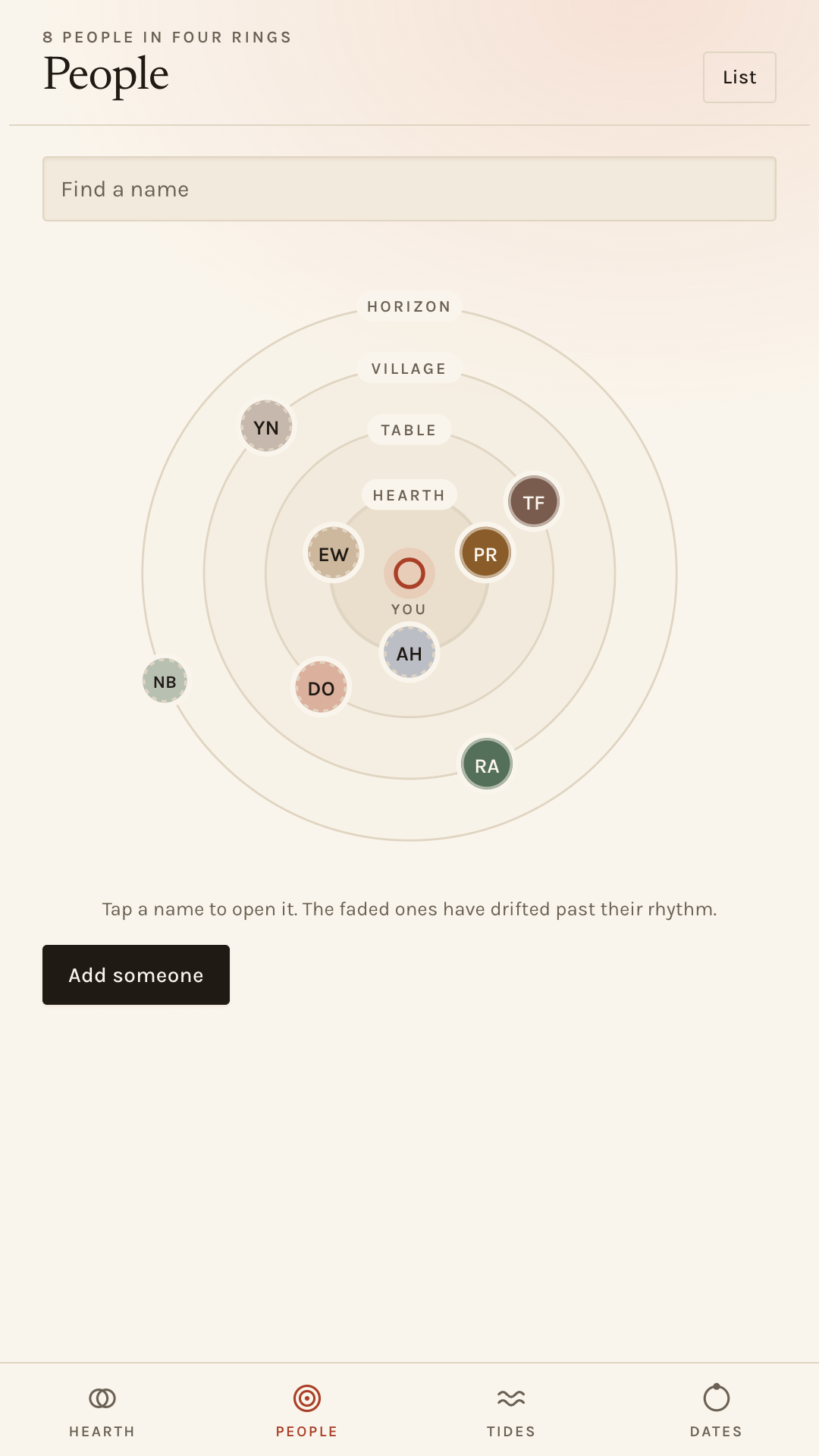 The People screen: four tinted concentric rings with initials placed around them and you at the centre.