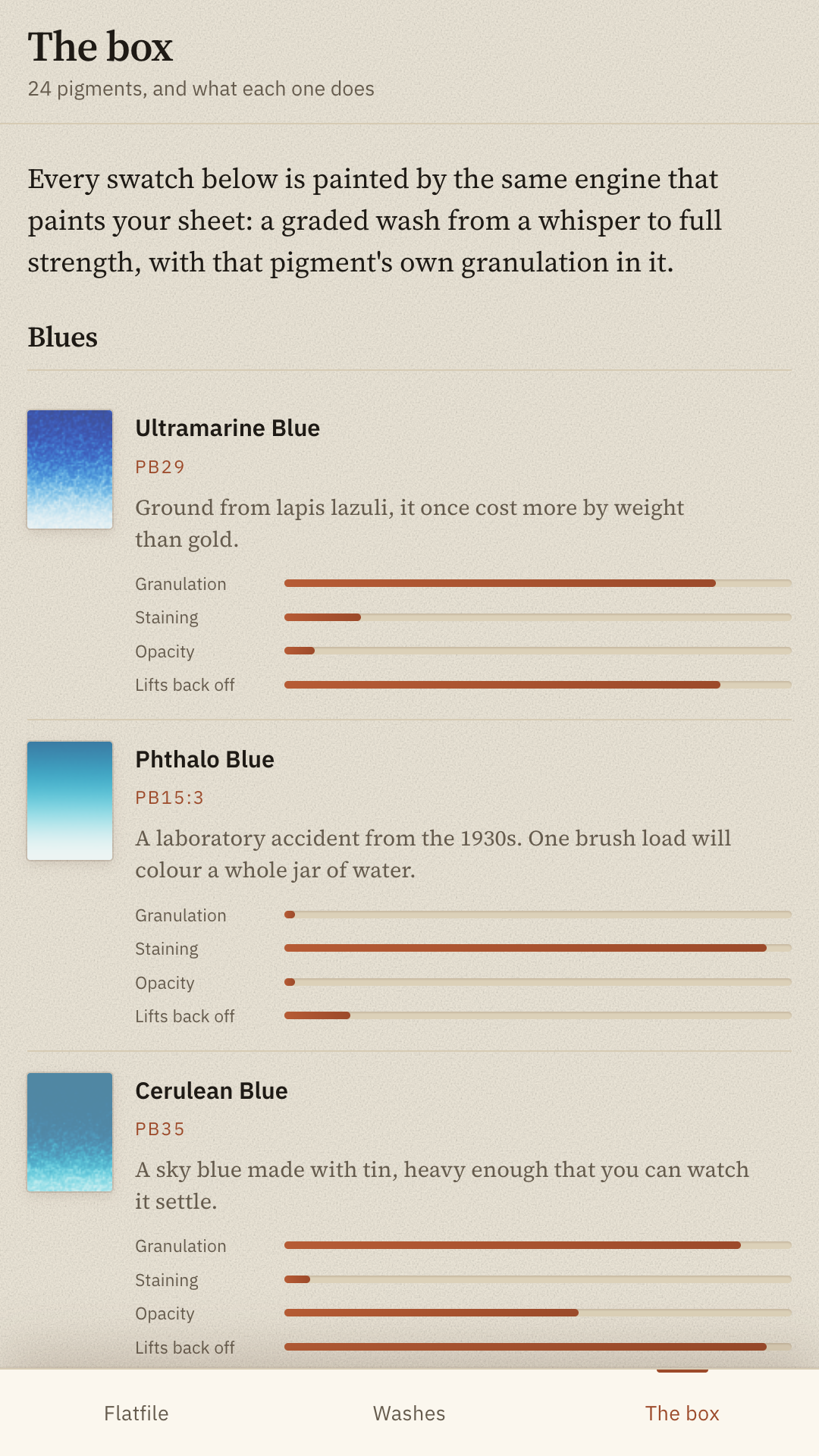 The box: pigment cards for Ultramarine, Phthalo Blue and Cerulean Blue with graded swatches and behaviour bars.