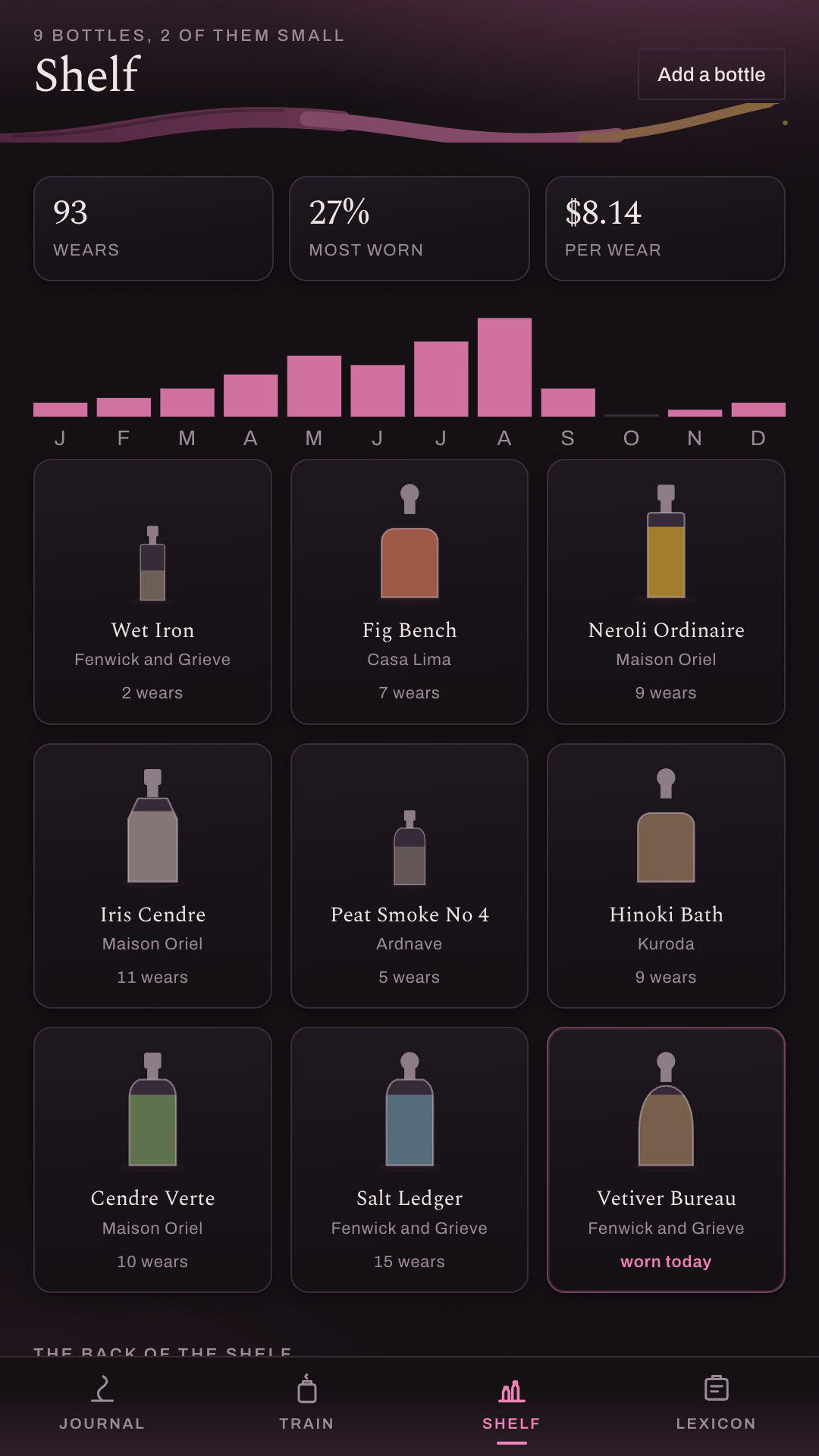The Shelf screen: nine drawn bottles in a grid with wear counts, a row of statistics, and a strip showing wears by month.