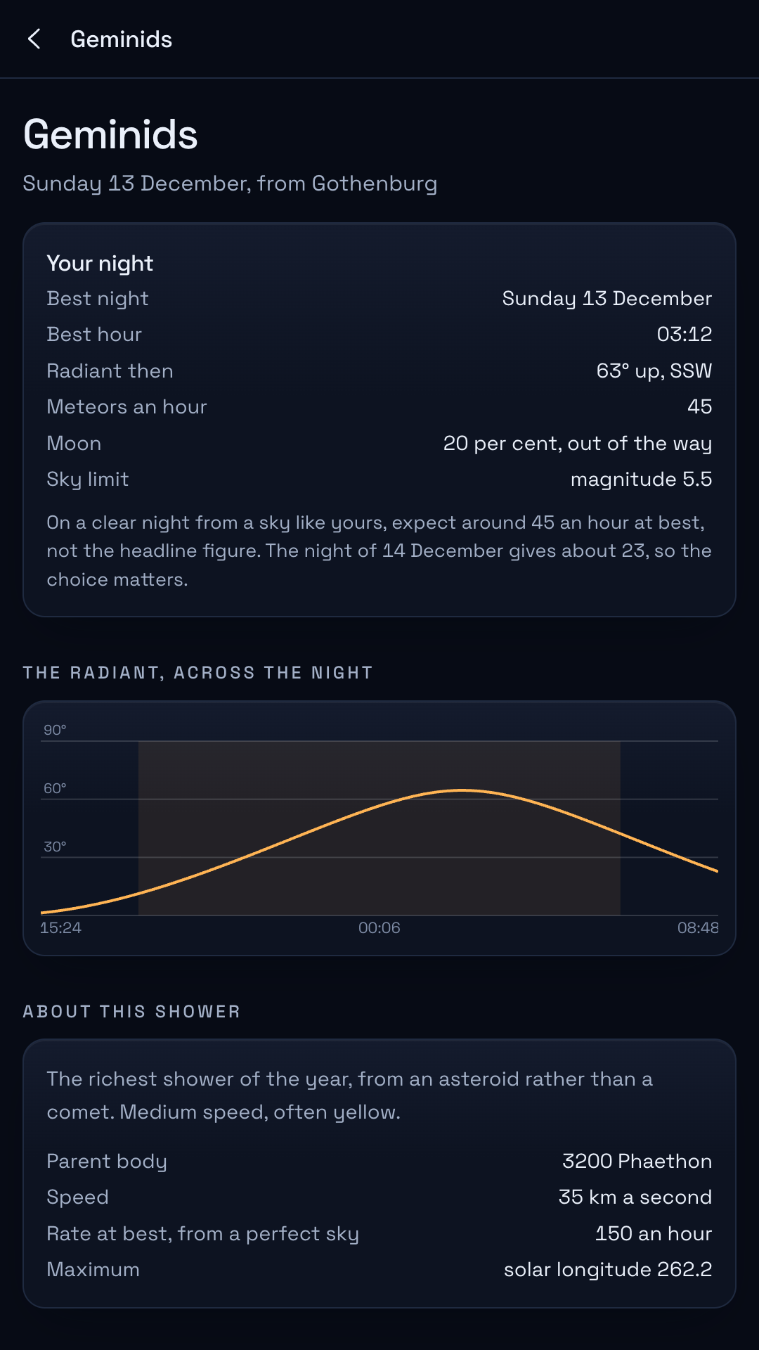 The Geminids detail page with the radiant altitude curve