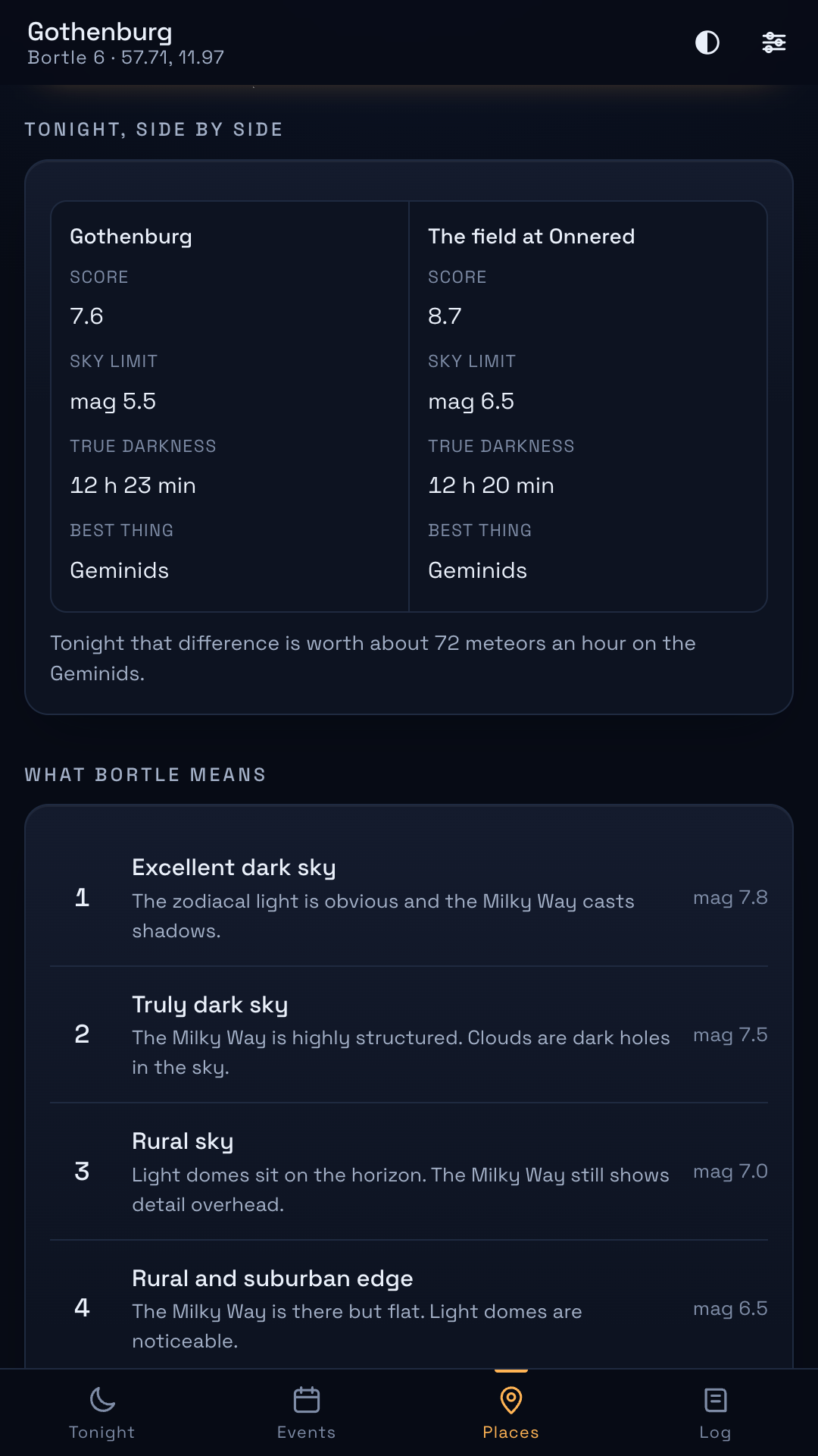 Two places compared side by side, with the darker site scoring higher and 72 more meteors an hour