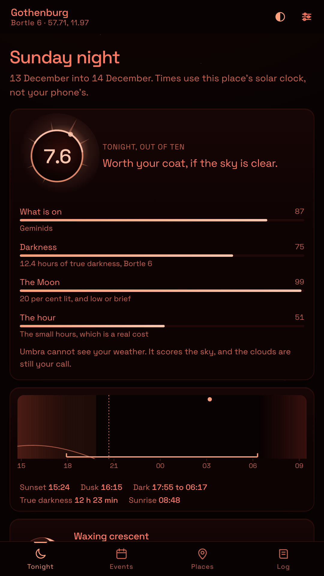 The same screen in red light mode