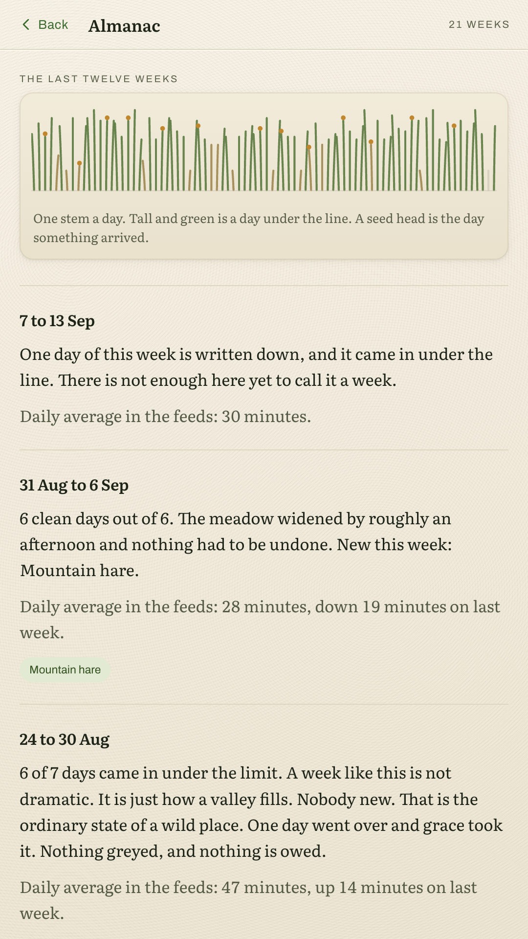 The almanac: a hedgerow of stems, one per day, above a written review of the week.